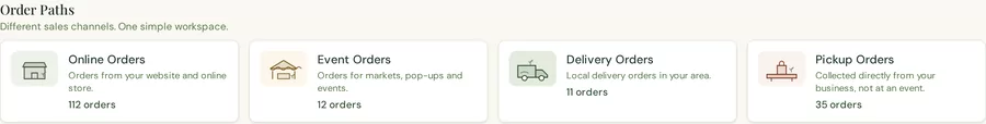 The order board's Order Paths: Online, Event, Delivery and Pickup orders with counts.