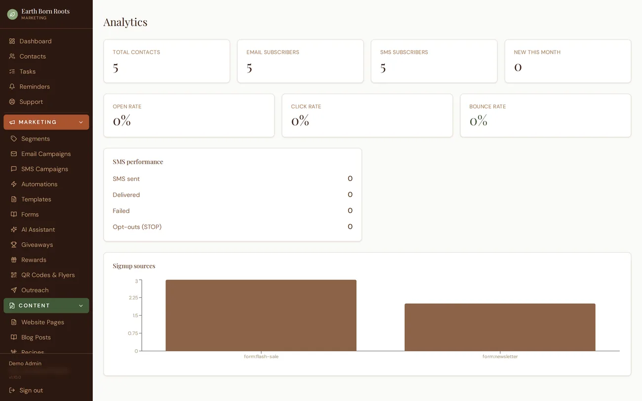 Roots HQ analytics backend — traffic and revenue trends.